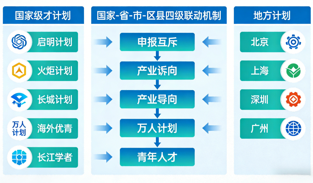 2026高层次引才计划有哪些 - 知乎