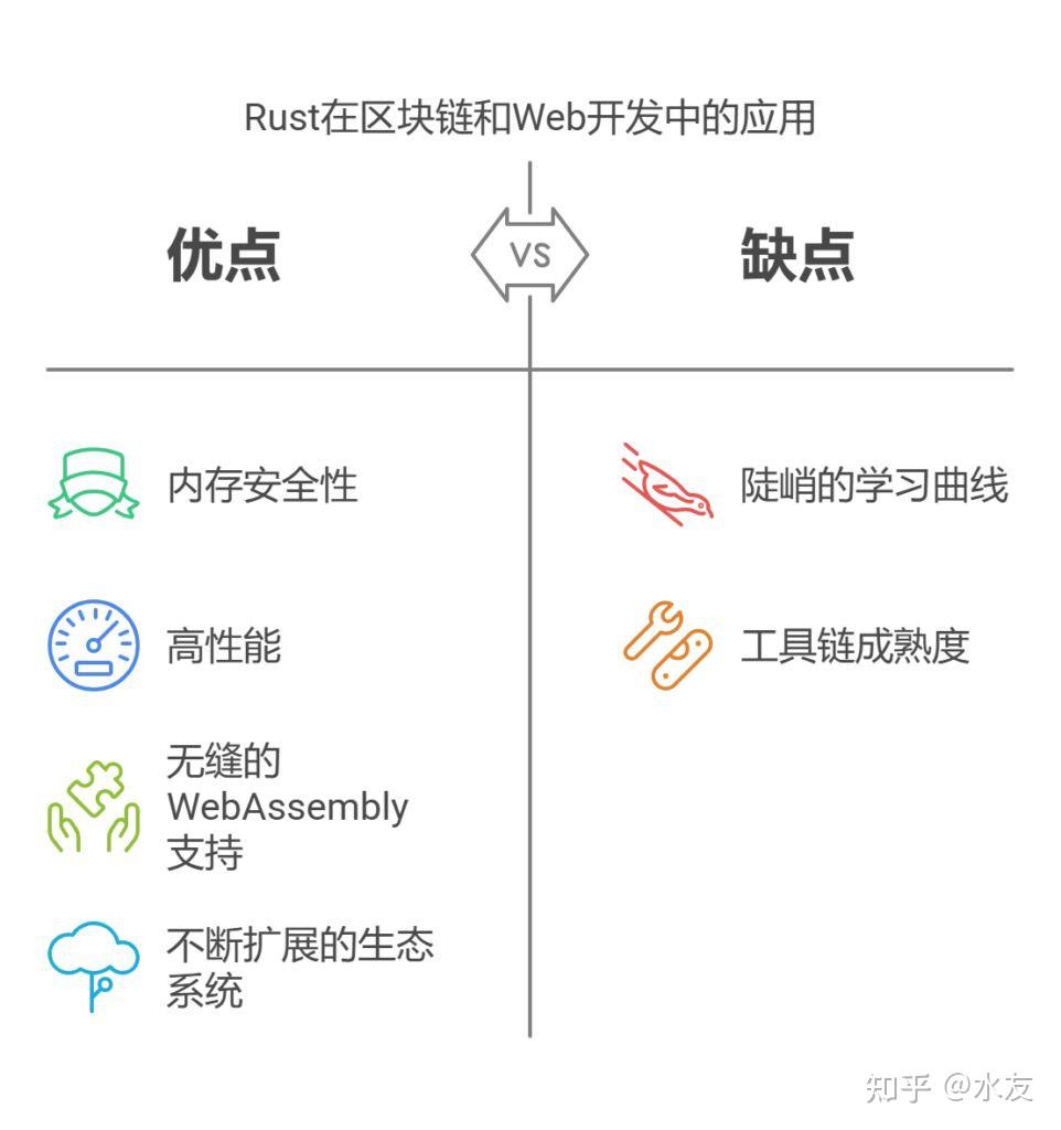 Rust Success Rust 未来会成为主流的编程语言吗? - 知乎