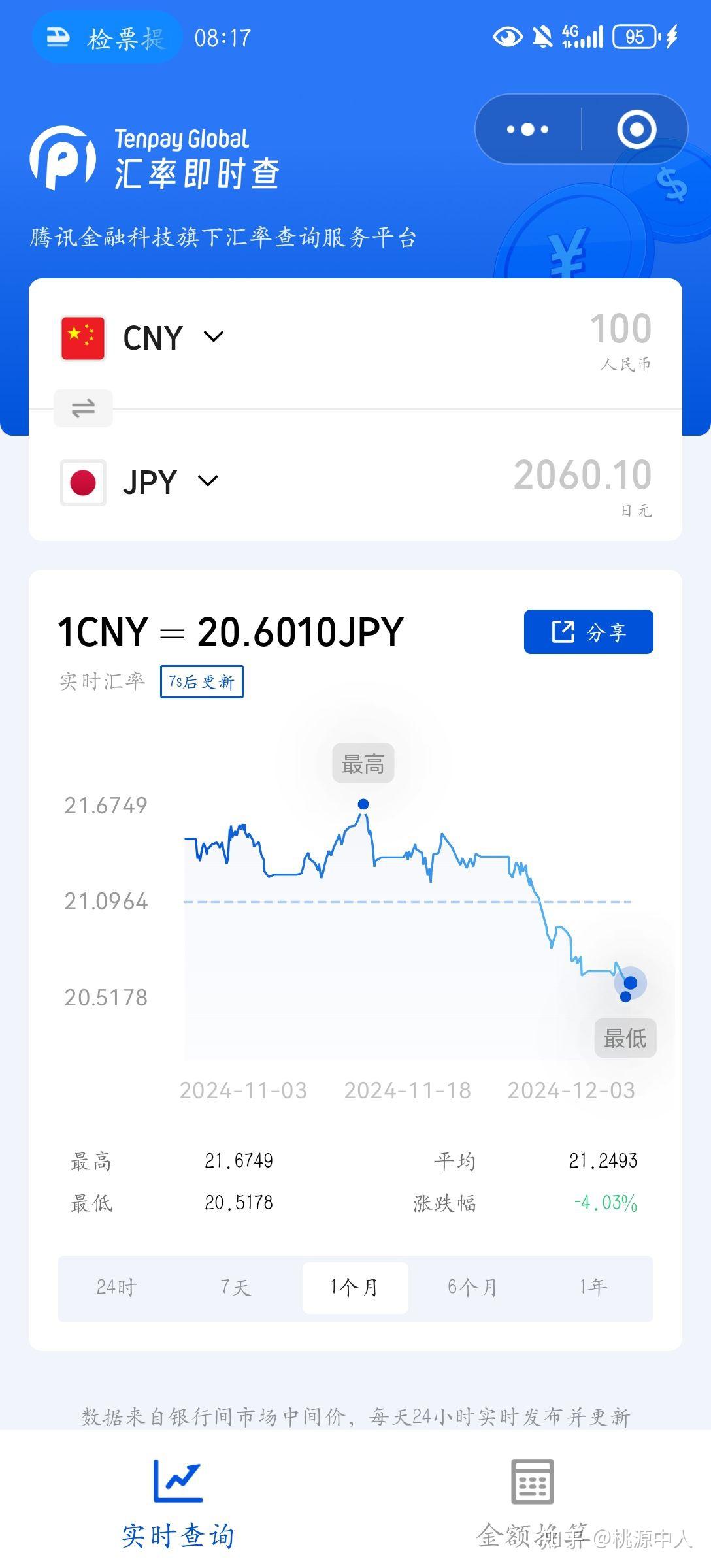 浅谈近期人民币汇率波动- 知乎