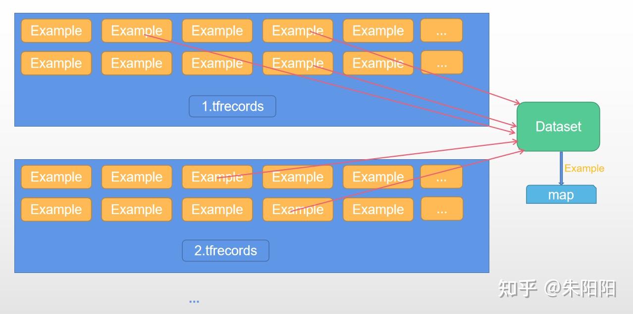 TFRecord 的保存与读取（保姆级教程） - 知乎