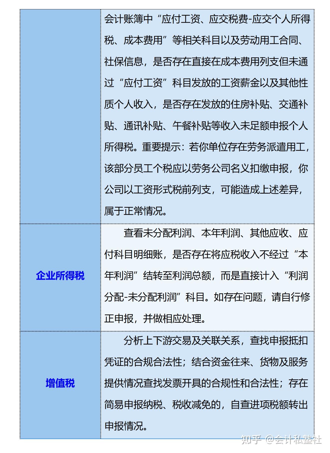 一文带你了解：财务人员需要了解的税收自查方法及涉税风险 - 知乎