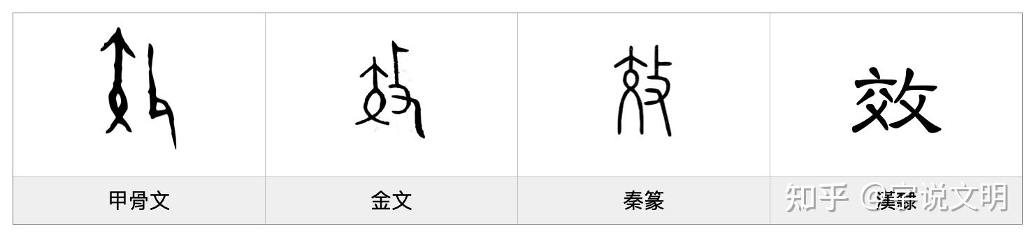 效——每日一字·攴部字 - 知乎