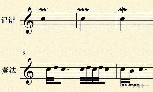 请问五线谱中音符上面的竖波浪是什么意思