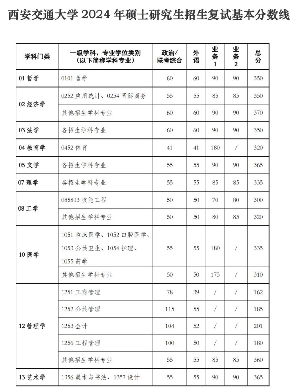 多所高校公布复试分数线考研复试时间定了?