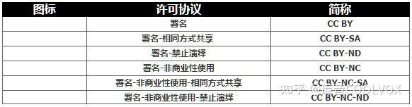 《音乐版权一本通》—— CC0 协议歌曲 - 知乎
