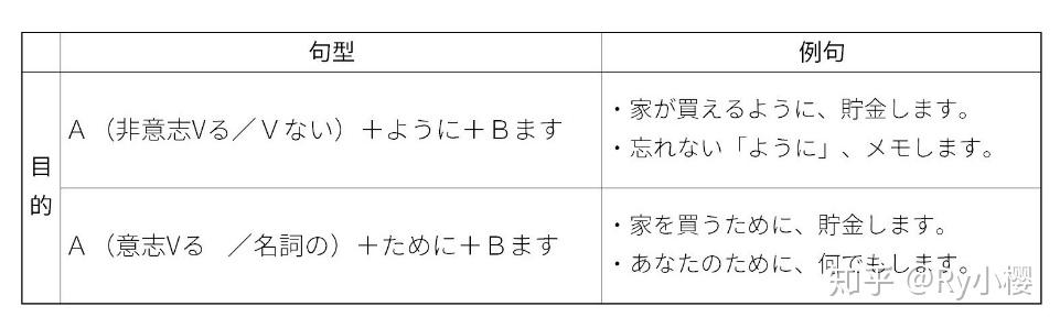 ように的意思和用法有哪些？ - 知乎