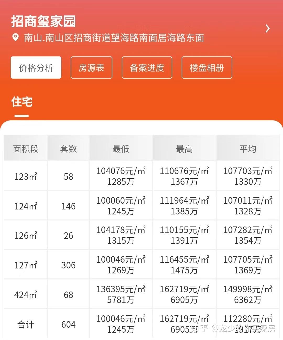 深圳太子湾招商玺选房攻略 - 知乎