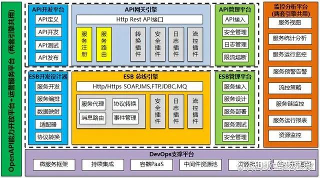 如何设计一个开放平台openapi - 知乎
