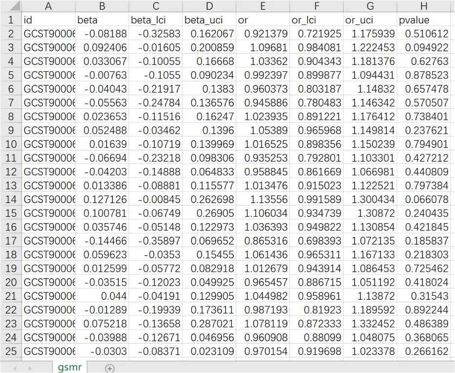 就加了一个GSMR分析，直接发了11.7分SCI（1区） - 知乎