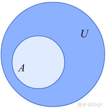 集合间的基本关系 - 知乎