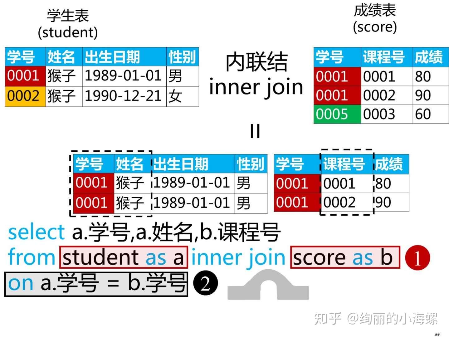 MySQL 多表查询