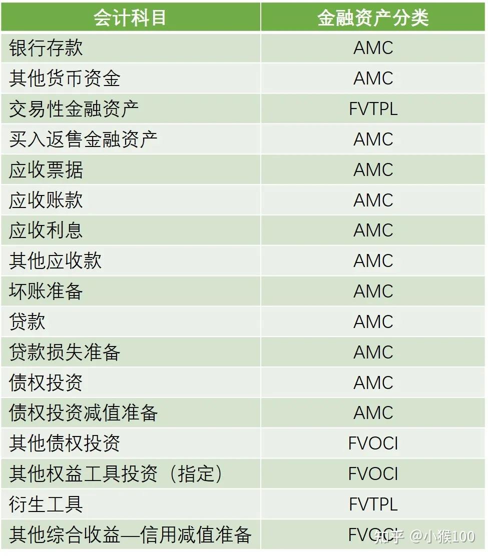 新金融工具准则解读：金融资产对应科目及列报- 知乎