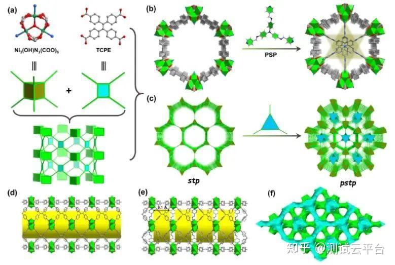 JACS：集成PSP和OMS对MOF多级调控，用于增强CO2选择性光还原为CO - 知乎