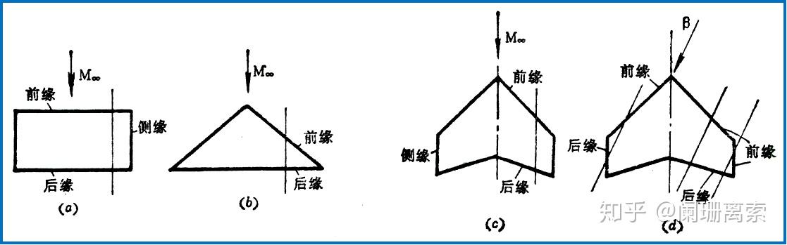 飞机空气动力学 | 超声速机翼绕流气动特性 - 知乎