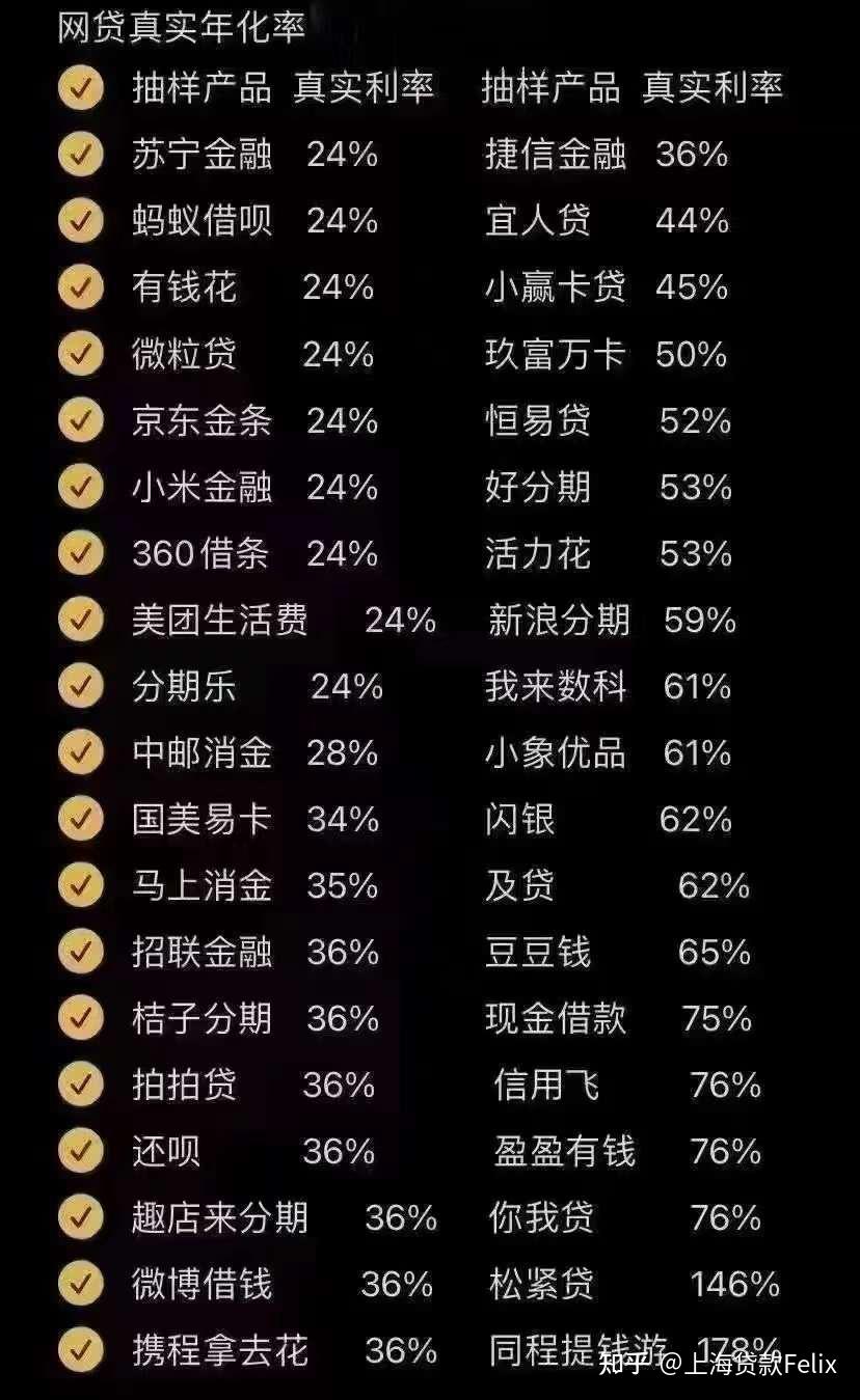正规网贷前十名哪家最快?的简单介绍