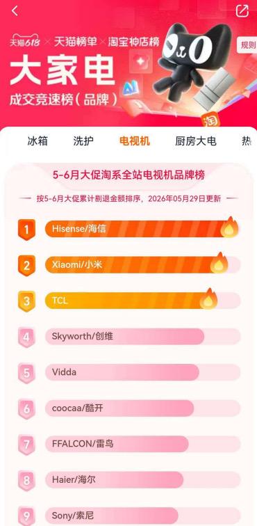 比来比去,最终还是海信小墨E5S Pro拿下第一!618电视换新首选海信RGB-Mini LED电视!