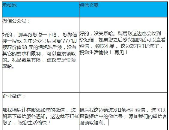 手机店短信营销话术怎么说 手机店短信营销话术怎么说