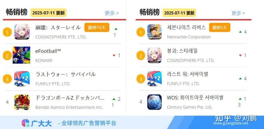 IP联动收入增长30%？为你拆解游戏联动的爆款公式 - 知乎