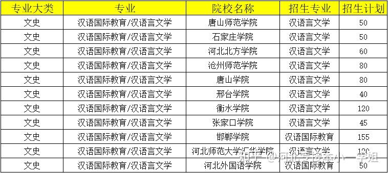 专科学什么专业才可专升本报考汉语言文学类?