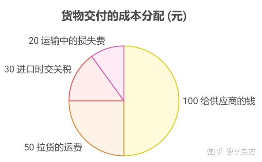 存货周转率分析_存货周转率计算公式是_存货周转率深度拆解