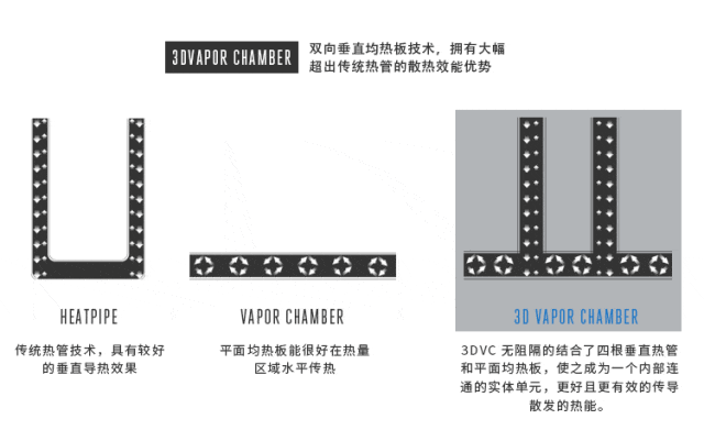 3D-VC散热器，AI大数据时代下的散热新星 - 知乎