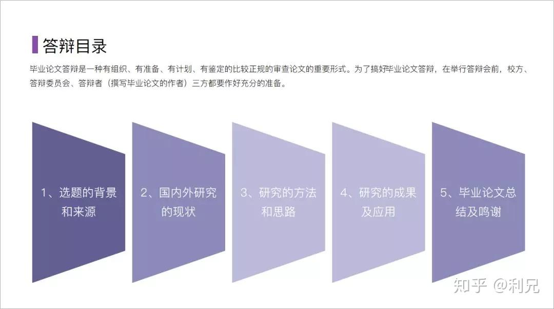 PPT中隐藏最深的神技能 — SmartArt - 知乎