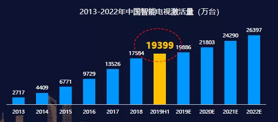 品牌投廣告怎麼選擇媒介這麼多投放途徑該怎麼選