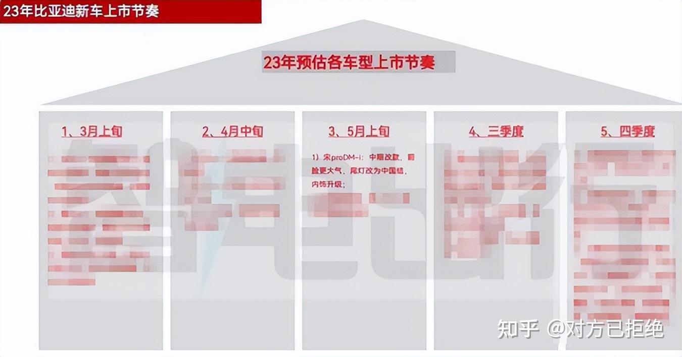 新款比亚迪宋pro怎么样 新款宋Por的优缺点分析与详解