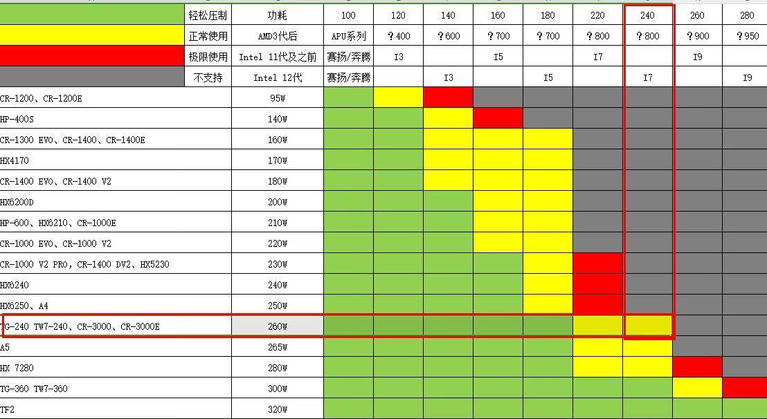 电脑diy圈有哪些误区?