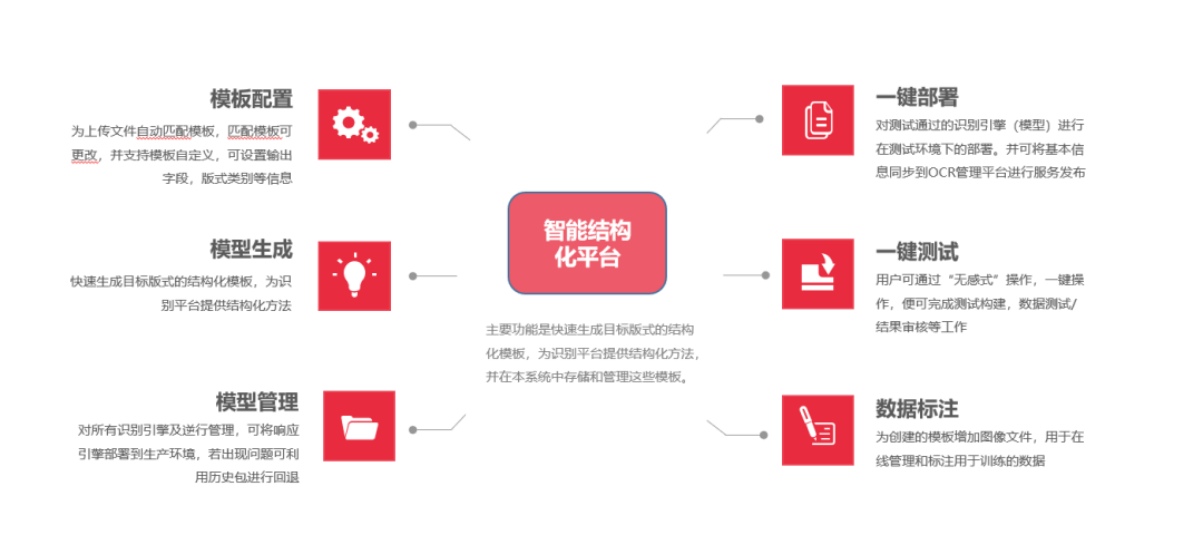 瑞可达：公司为美国T公司的新能源轿车连接器产品重要供货商