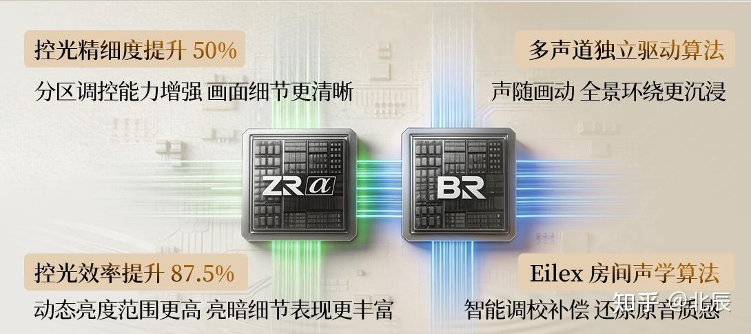 电视“内卷”的尽头是什么?聊聊东芝电视小芝士R600“六边形战士”配置:行业独家音画体验是未来!对比索尼XR50,一篇总结今年618 Mini LED电视选购正确思路
