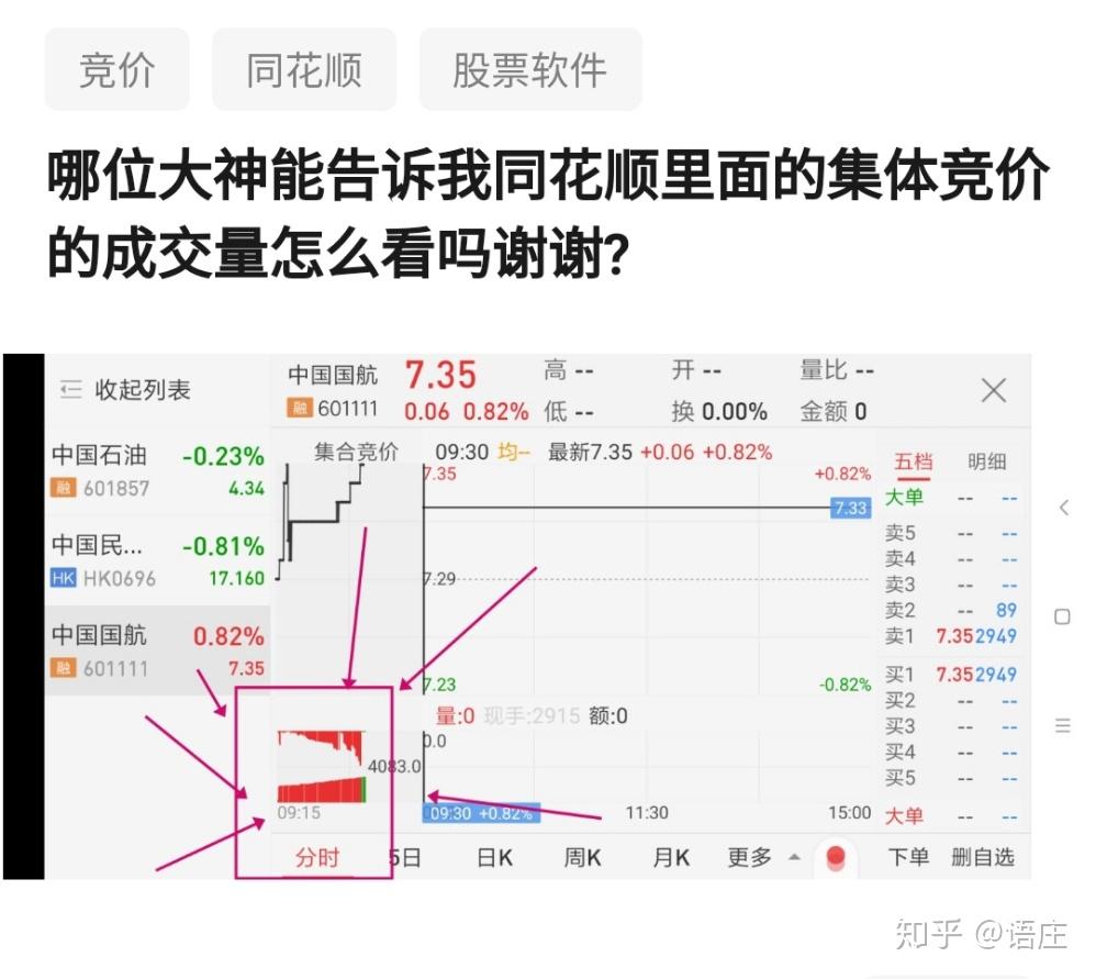 哪位大神能告诉我同花顺里面的集体竞价的成交量怎么看吗谢谢