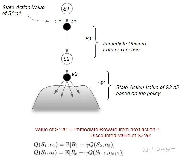 图解强化学习3