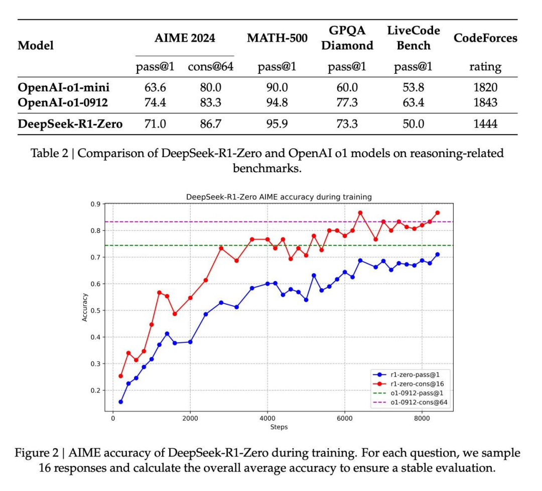 State of AI Report 2025 - 知乎