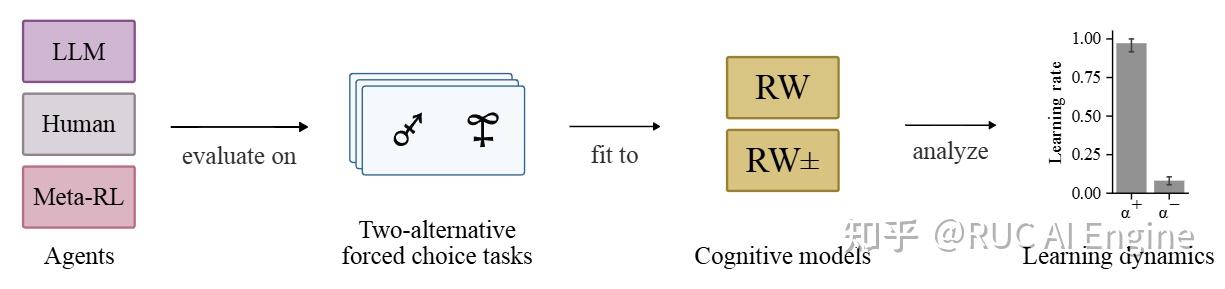 figure 3 from executable code actions elicit better... ICML’24 大语言模型智能体相关论文集锦 - 知乎