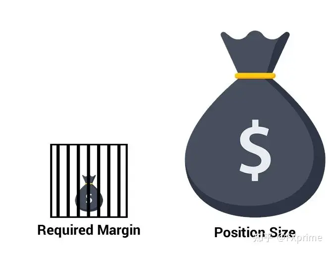 什么是已用保证金？