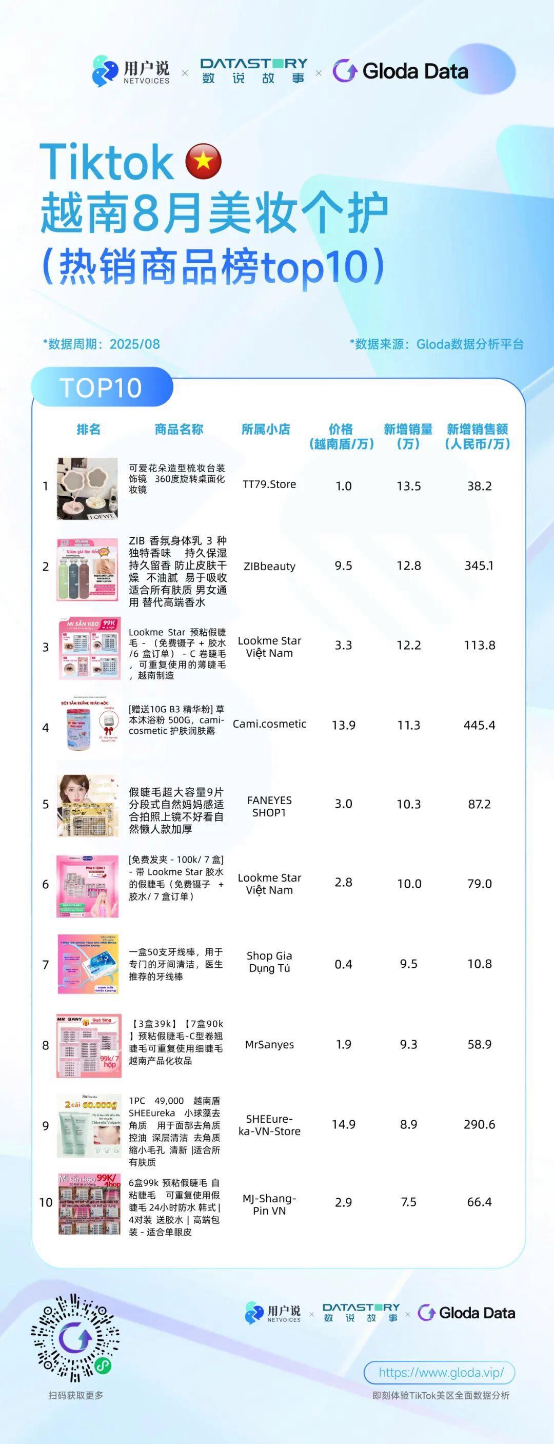 印尼便携洗护爆火？美国去角质屠榜？巴西炫牙贴蹿红｜TikTok8月七国爆品榜- 知乎