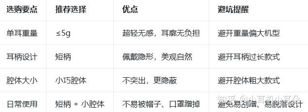 高性价比入耳降噪测评|小耳道、油耳专属推荐
