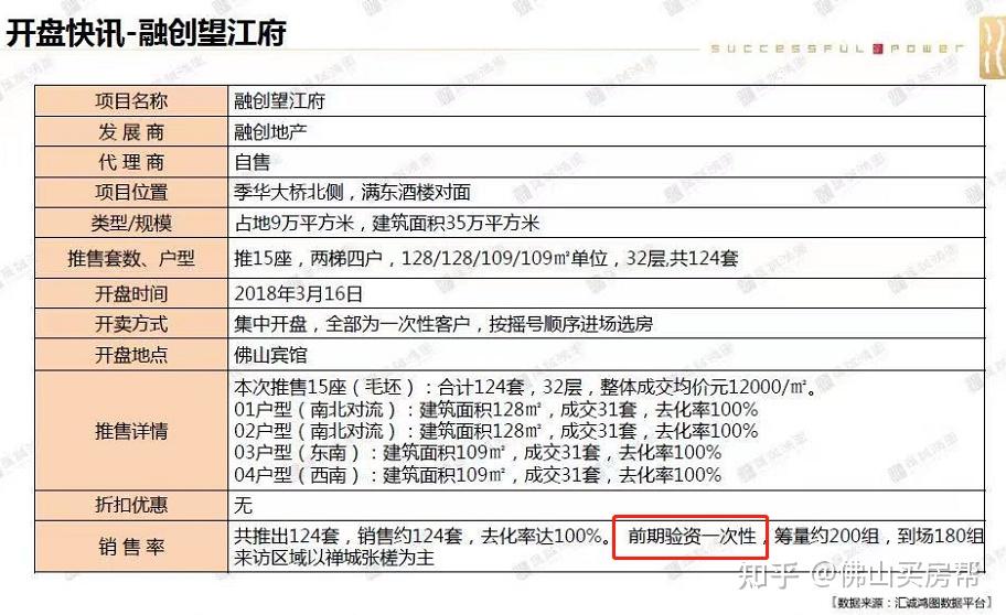 看完爆哭!同样佛山买房,人家7年房价涨3倍,自己的呢? - 知乎