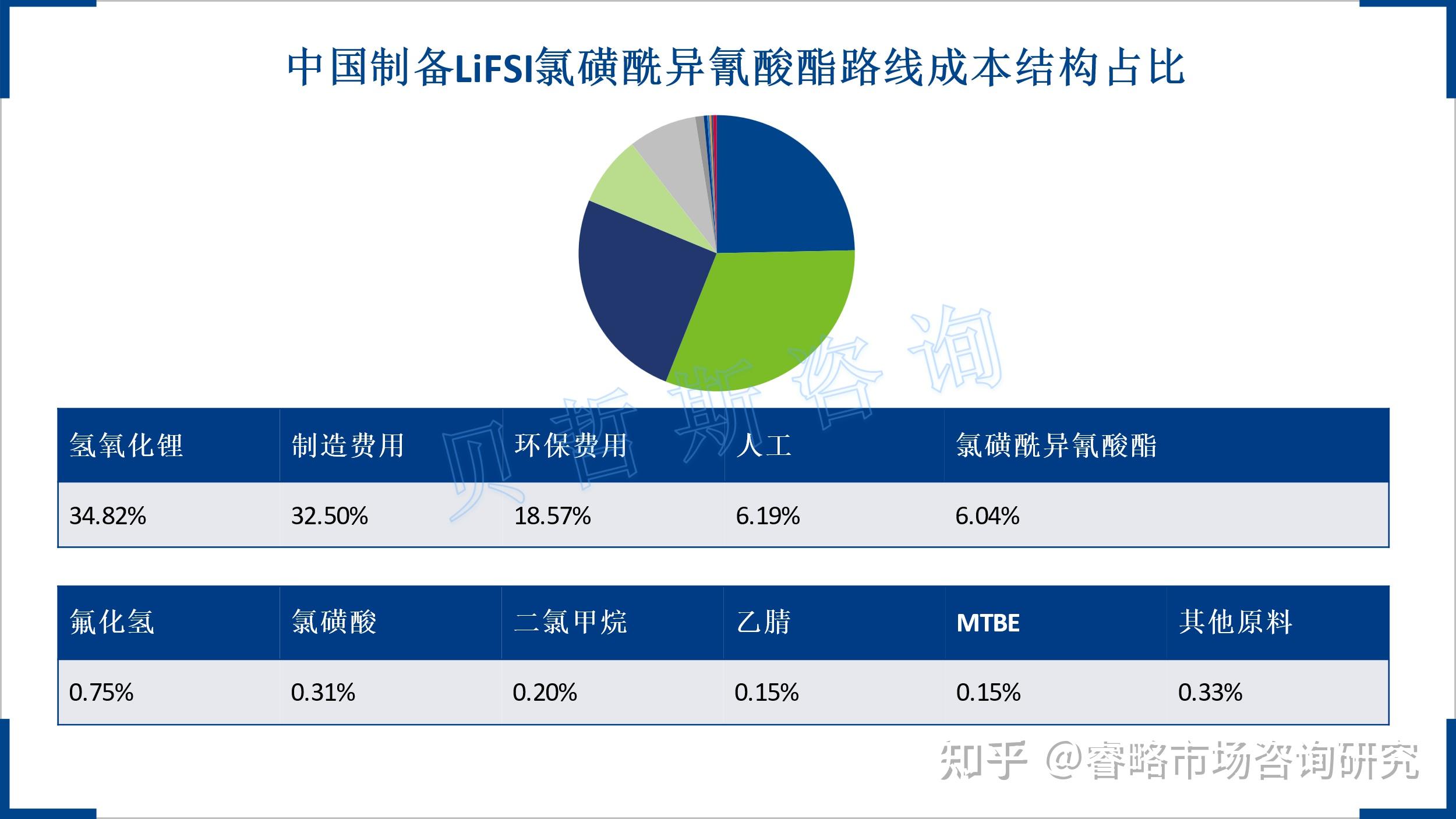 六氟磷酸锂结构式图片