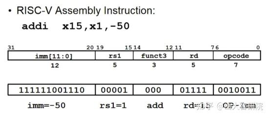 RISC-V基础指令巡礼 - 知乎