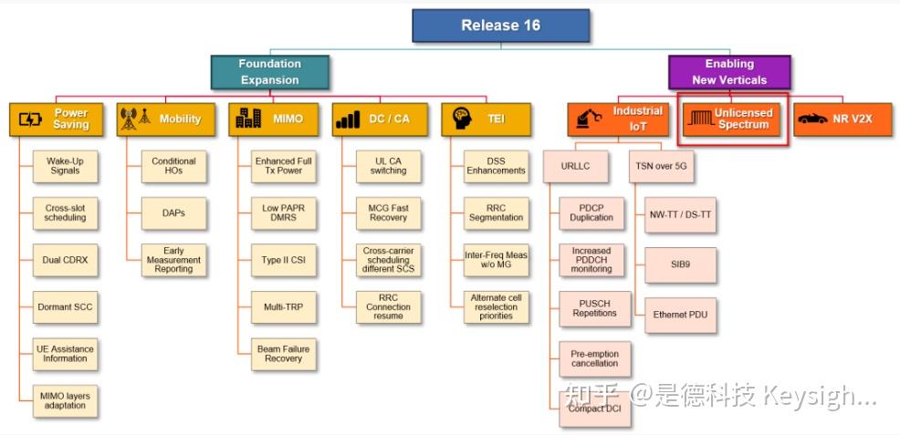 2 Step Rach 5G NR:4-Step RACH 和 2-Step RACH - 知乎