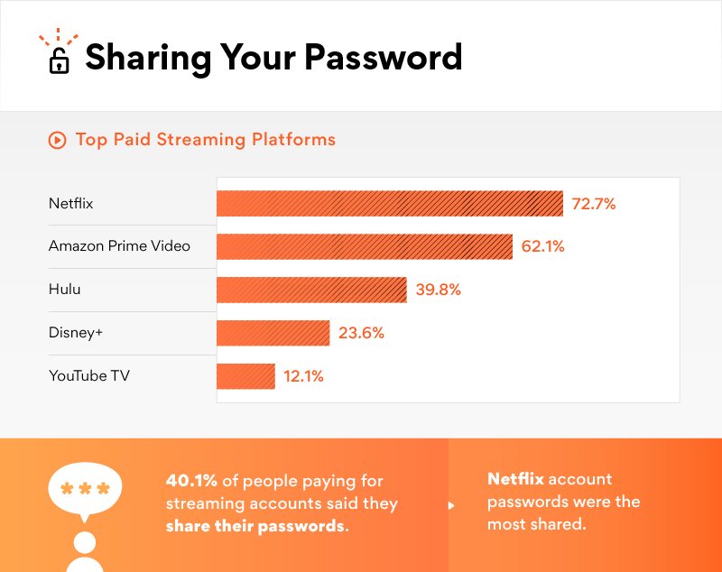 Best Savings Accounts 2024 Up To 12 And 3 Netflix Elana Harmony