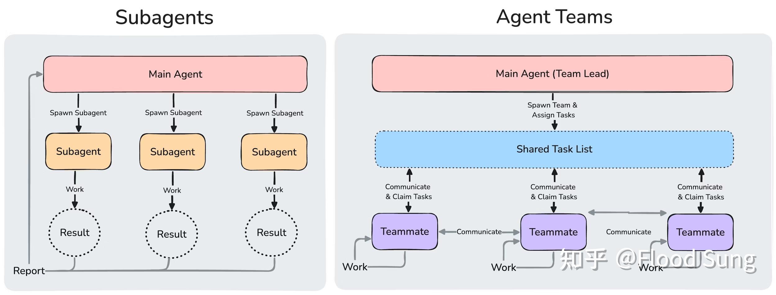AGI杂谈：L5 Organizations 到来了 - 知乎