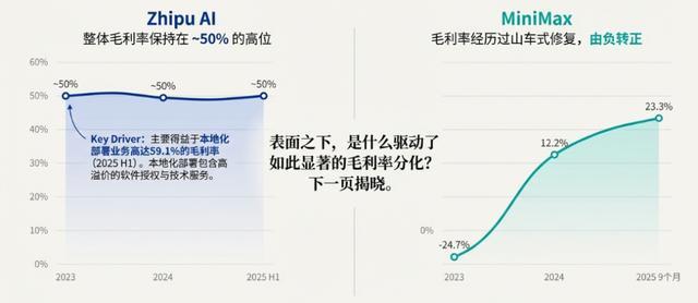 AI大模型独角兽招股书深度拆解:MiniMax to C,智谱 to B - 知乎