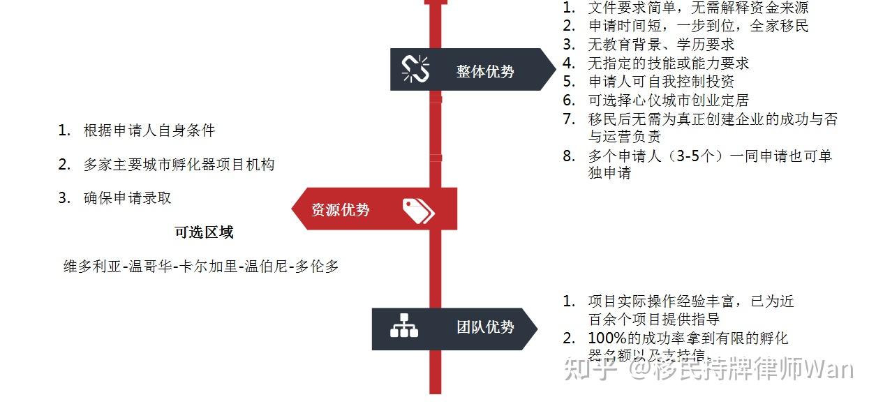 创业项目怎么设计成功(创业项目的步骤和原则是什么?)