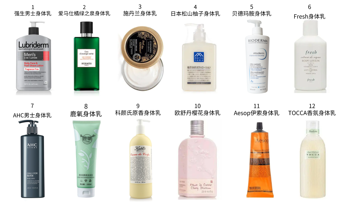 身体乳男生需要用吗(身体乳男生有必要用吗)