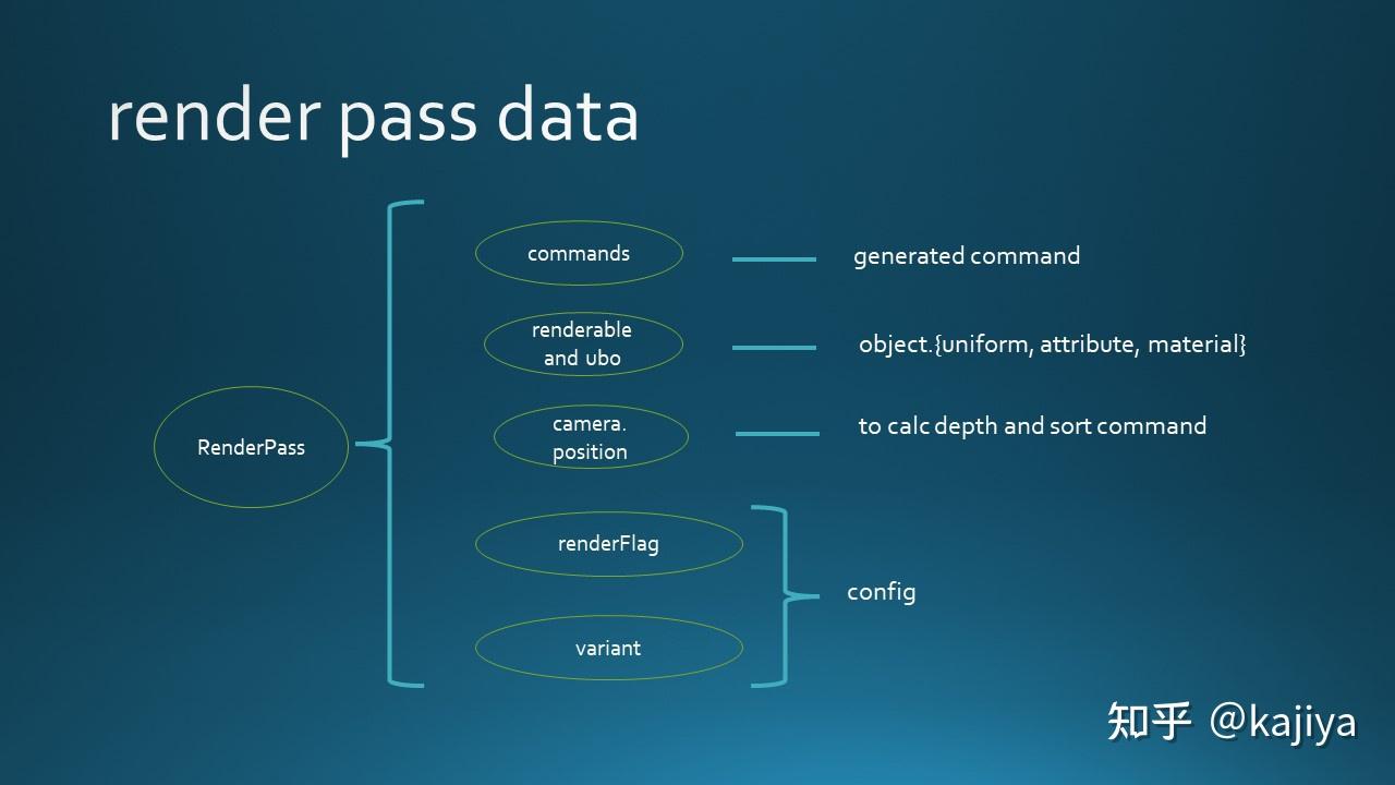 filament 5: render pass(ppt) - 知乎