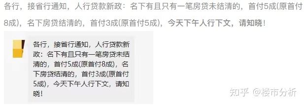 猛料!限贷放松!二套房首付最低3成!多个银行回应… - 知乎