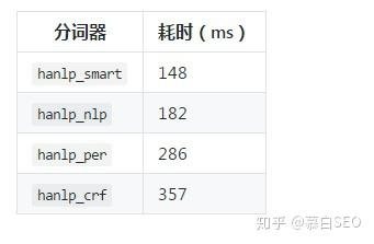 HanLP Analysis for Elasticsearch - 知乎